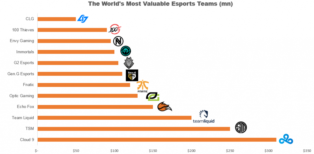 The Esports Ecosystem Part 3 Esports Teams KemperLesnik