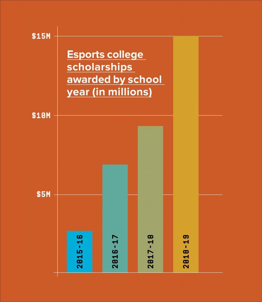 How Esports Works at the Collegiate Level | KemperLesnik